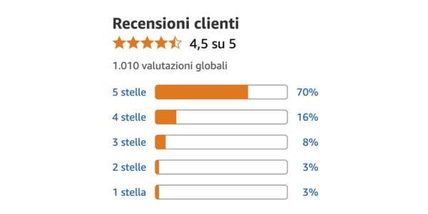 Una mente più presente nelle giornate che contano